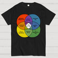 You Are Here  T-Shirt