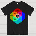 Dystopian Venn Diagram You Are Here  T-Shirt