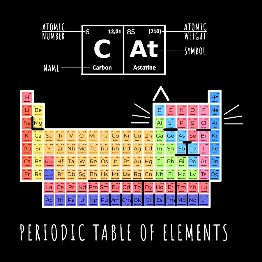 Periodic Table Of Cats  T-Shirt